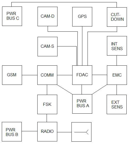 Computer block schematic